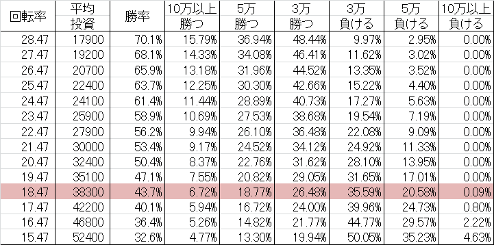 勝率 CR麻雀姫伝 MM