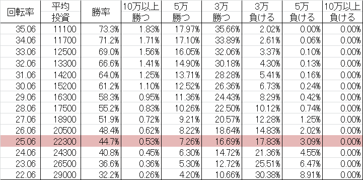 CR新アレジン FPW 勝率