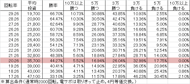 cr%e7%89%99%e7%8b%bc-%e9%97%87%e3%82%92%e7%85%a7%e3%82%89%e3%81%99%e8%80%85-xx319ver-%e5%8b%9d%e7%8e%87