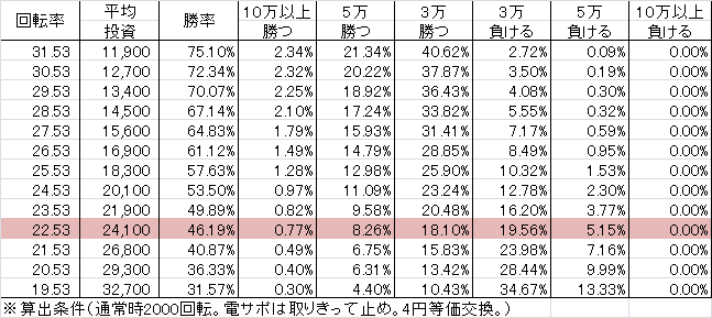 CRデジハネビッグドリーム SN(99ver) 勝率