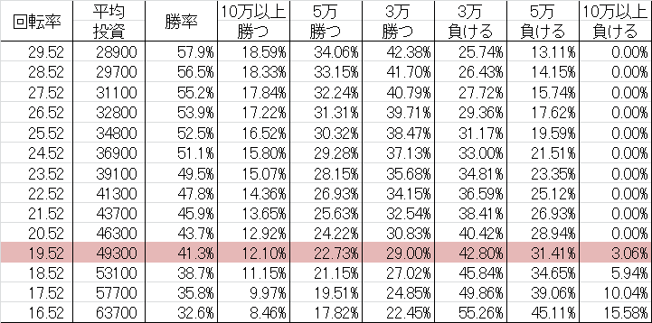 勝率 CR聖闘士星矢3 ~BEYOND THE LIMIT~ XLA(マックス399ver)
