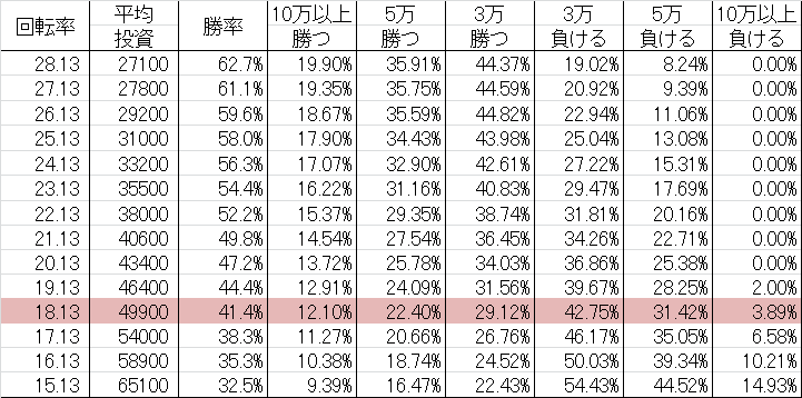 勝率 CRあしたのジョー HWA(マックス390ver)