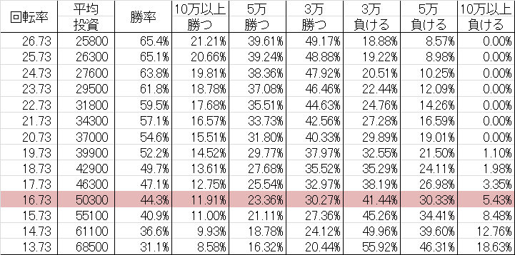 勝率 CR牙狼魔戒ノ花 XX(マックス399ver)