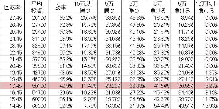 CR銀河乙女 H9AZ 勝率